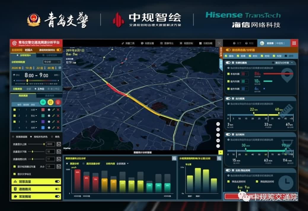 溯源车迹，智慧警勤——SG胜游(中国)位置大数据助力青岛交警交通流溯源平台建设